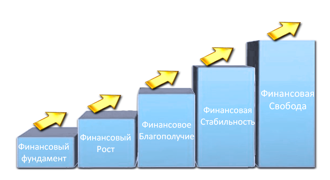 Крупная система. Система больших доходов. Навыки инвестирования. Рост прибыли больше выручки. Рост прибыли от акций.