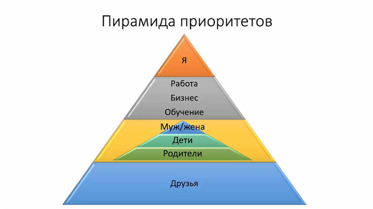 Приоритетность проектов должна определяться